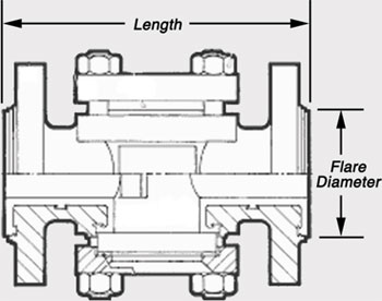 Bull's Eye Dimensions