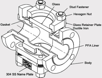 Bull's Eye Parts