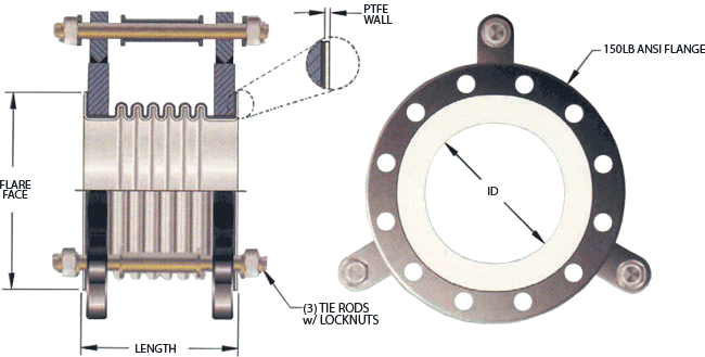 Enginerring Data