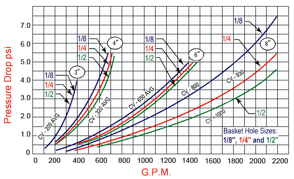 Cv Data